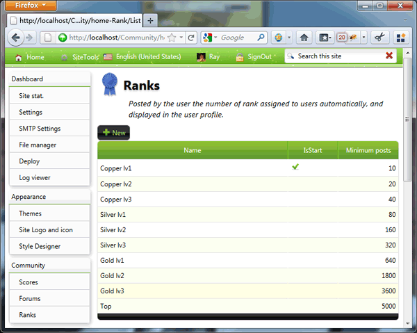 ranks
