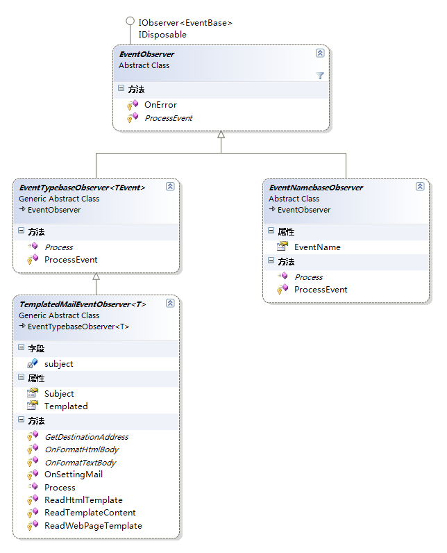 class_diagram