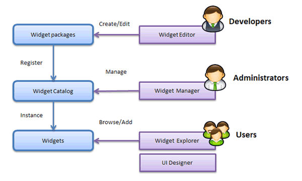 widgetengine_architecture