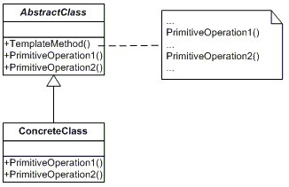 templatemethod